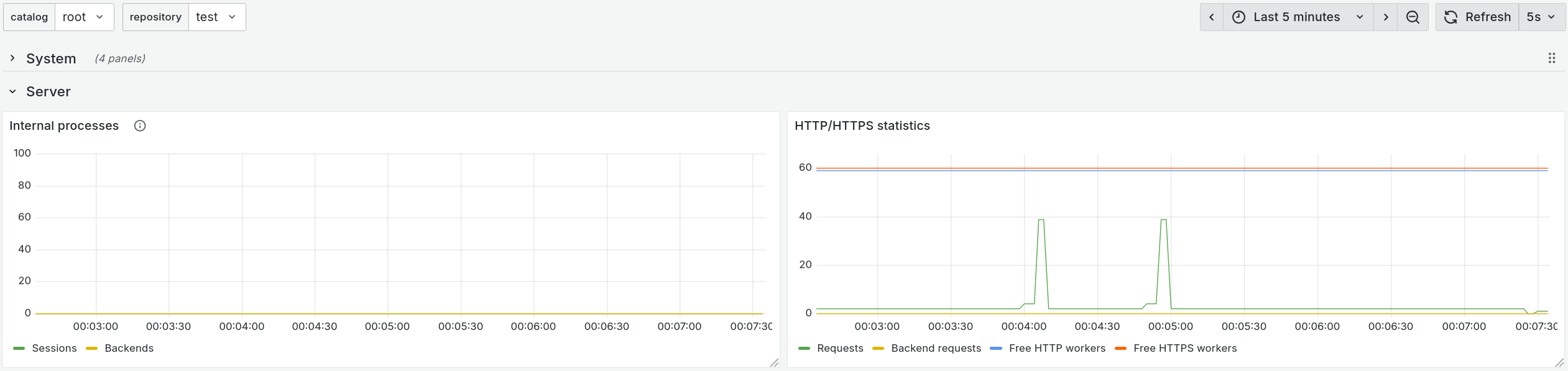 Grafana Server Section